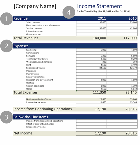 Income Statement - Introduction, Business